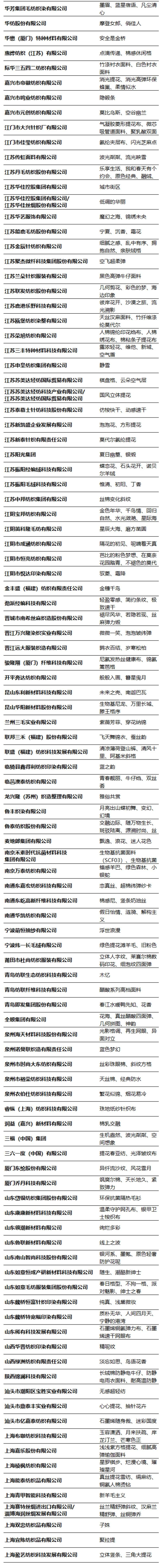 第49屆（2024春夏）中國流行面料入圍評(píng)審獲獎(jiǎng)名單出爐！