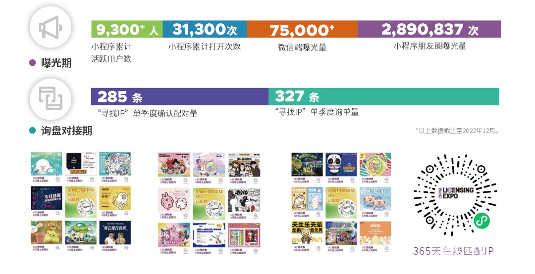 一年一度授權(quán)行業(yè)盛會，與2023全球授權(quán)展&middot;上海站（LEC）相約6月魔都上海！