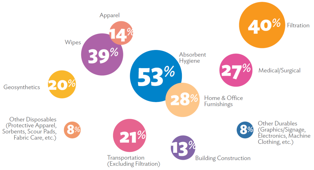 Techtextil 2024、IDEA25兩大海外品牌展 報名火熱開啟！