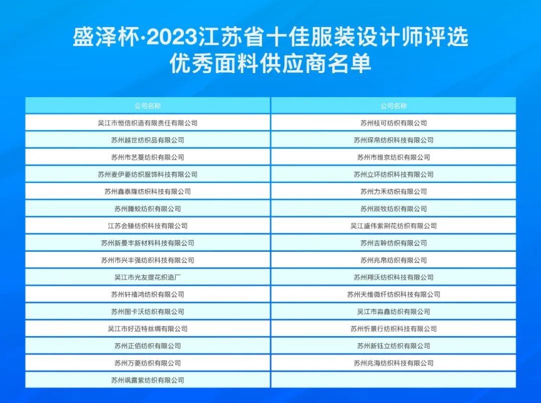 設計之花綻放盛澤 | 盛澤杯·2023江蘇省十佳服裝設計師評選結(jié)果揭曉