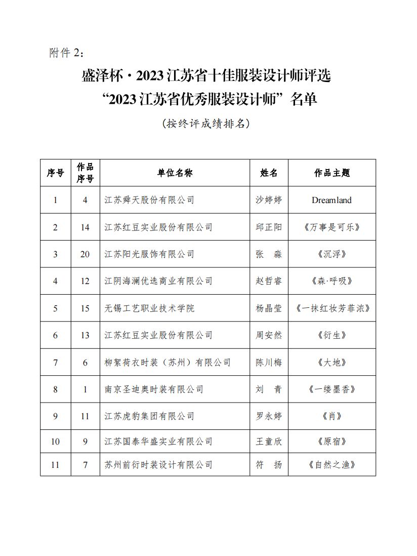 設計之花綻放盛澤 | 盛澤杯&middot;2023江蘇省十佳服裝設計師評選結(jié)果揭曉