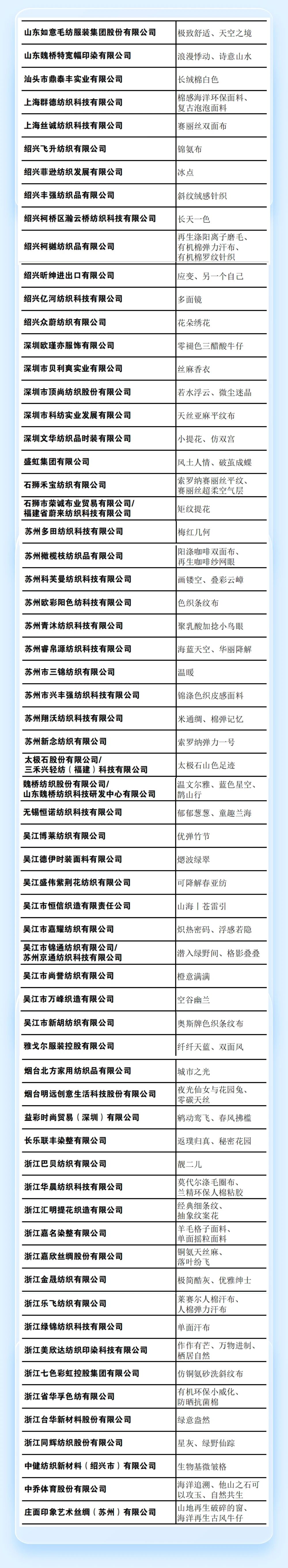 重磅 | 2023第六屆中國(guó)生態(tài)環(huán)保面料設(shè)計(jì)大賽獲獎(jiǎng)名單正式揭曉！