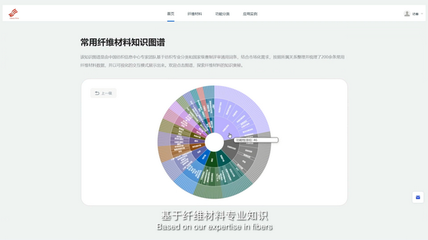 科技與時尚融合發(fā)展，2023國際功能性紡織新材料論壇傳遞創(chuàng)新方向