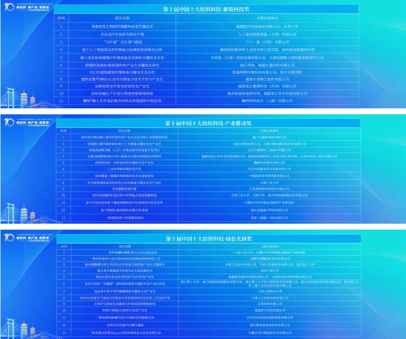 凝聚創(chuàng)新力量，共促成果轉(zhuǎn)化，2023中國紡織科技成果對接峰會暨第十屆&ldquo;中國十大紡織科技&rdquo;發(fā)布會成功舉辦