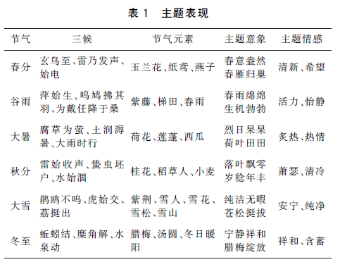 二十四節(jié)氣元素在服飾品上的創(chuàng)新與應(yīng)用