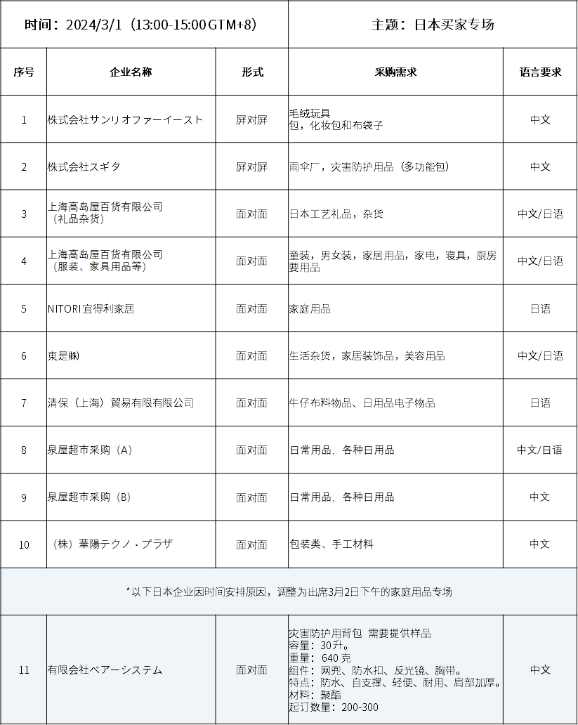 &ldquo;日本買家專場(chǎng)&rdquo;采購(gòu)清單