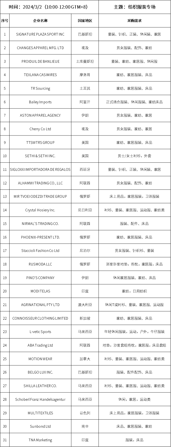 &ldquo;紡織服裝專場(chǎng)&rdquo;采購(gòu)清單