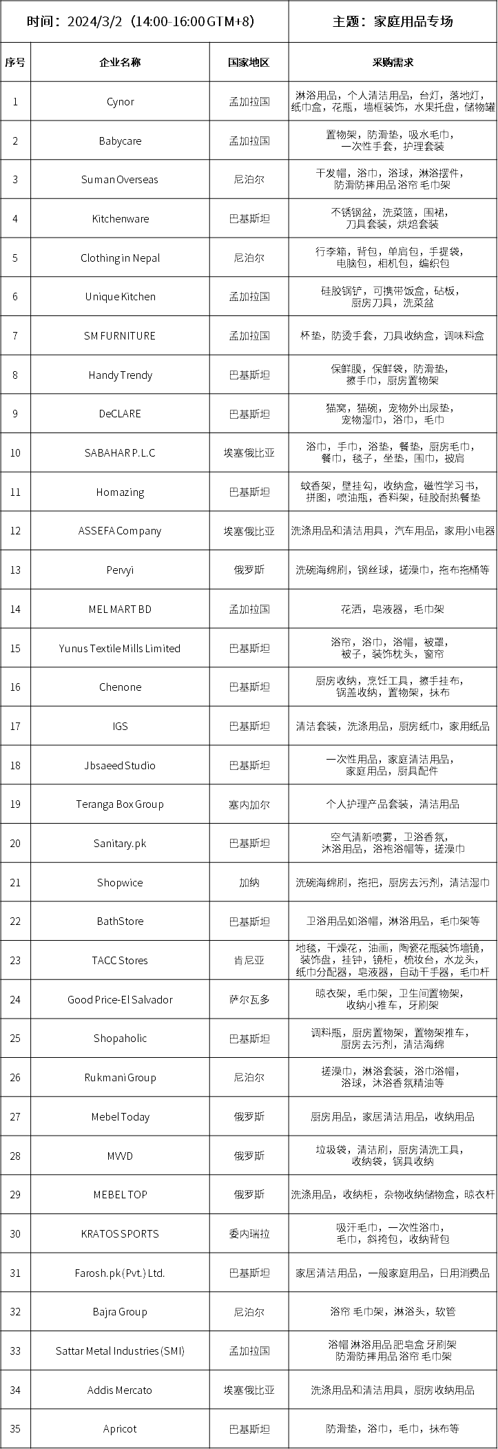 &ldquo;家庭用品專場(chǎng)&rdquo;采購(gòu)清單