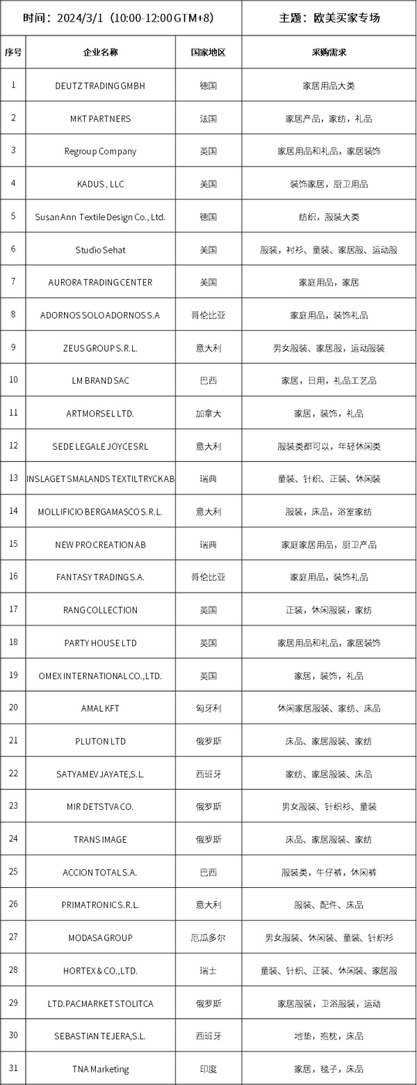 &ldquo;歐美買家專場(chǎng)&rdquo;采購(gòu)清單