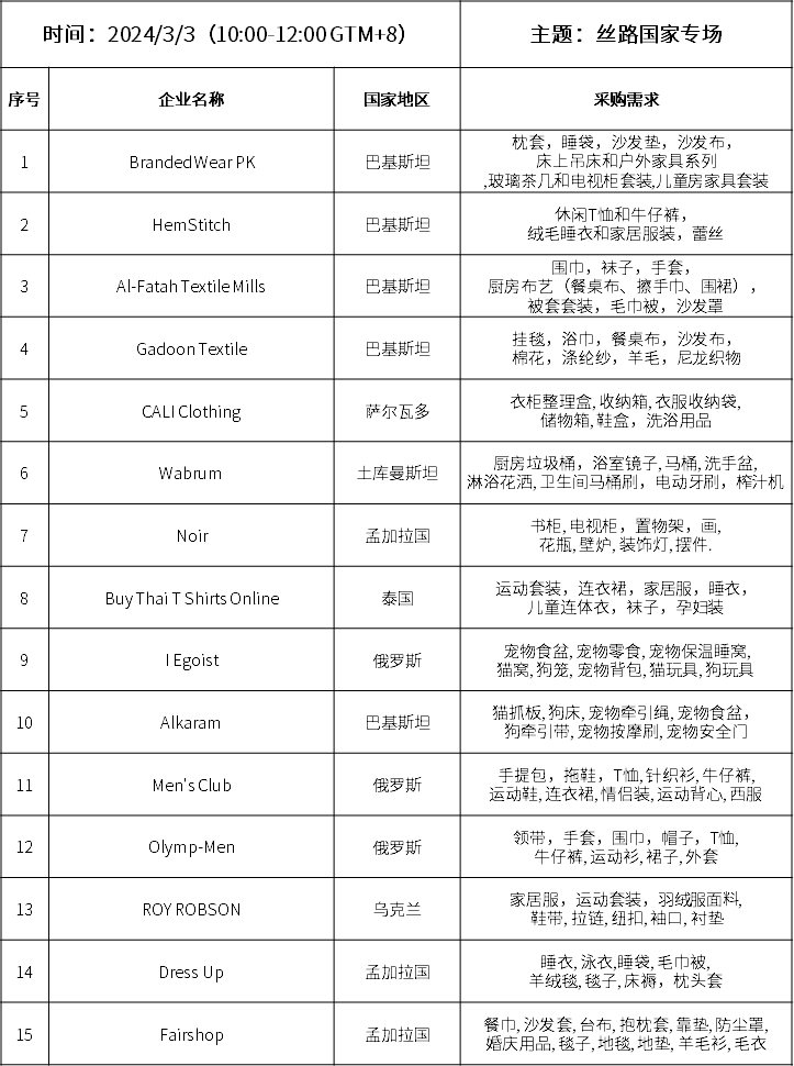 &ldquo;絲路國(guó)家專場(chǎng)&rdquo;采購(gòu)清單