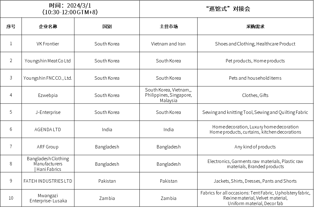 &ldquo;巡館式對(duì)接會(huì)&rdquo;采購(gòu)清單