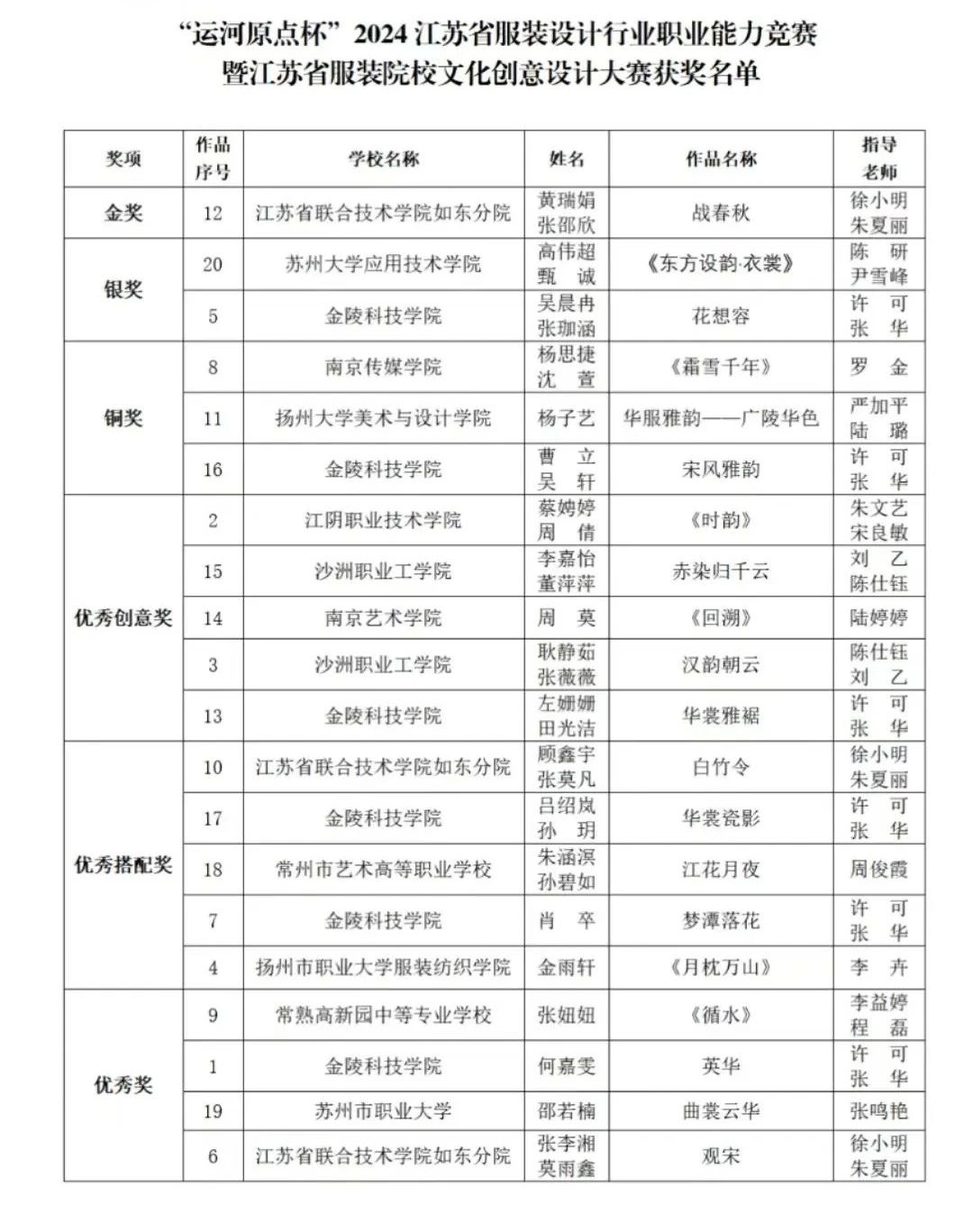 &ldquo;華服雅韻&rdquo;在運河原點上演，江蘇服裝設計行業(yè)職業(yè)能力競賽揭曉