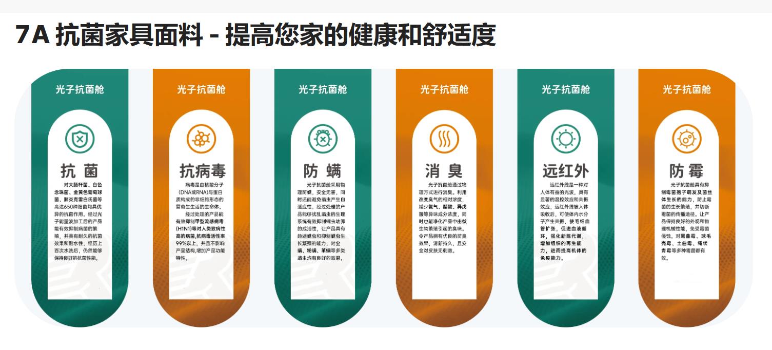 7A家具面料亮相2024intertextile秋冬家紡展，引起圍觀