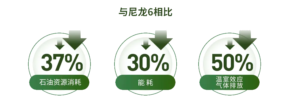 2024 Intertextile｜SORONA&reg;以自然原力，為未來科技生活鋪設(shè)寬厚基石