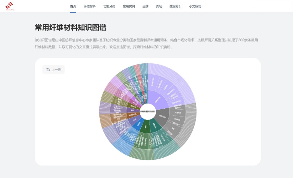 數(shù)智融合塑造新質(zhì)未來(lái)！科技創(chuàng)新發(fā)布探索產(chǎn)業(yè)技術(shù)應(yīng)用新機(jī)遇！