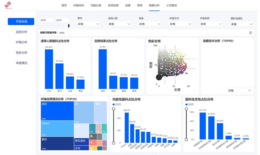 數(shù)智融合塑造新質(zhì)未來(lái)！科技創(chuàng)新發(fā)布探索產(chǎn)業(yè)技術(shù)應(yīng)用新機(jī)遇！