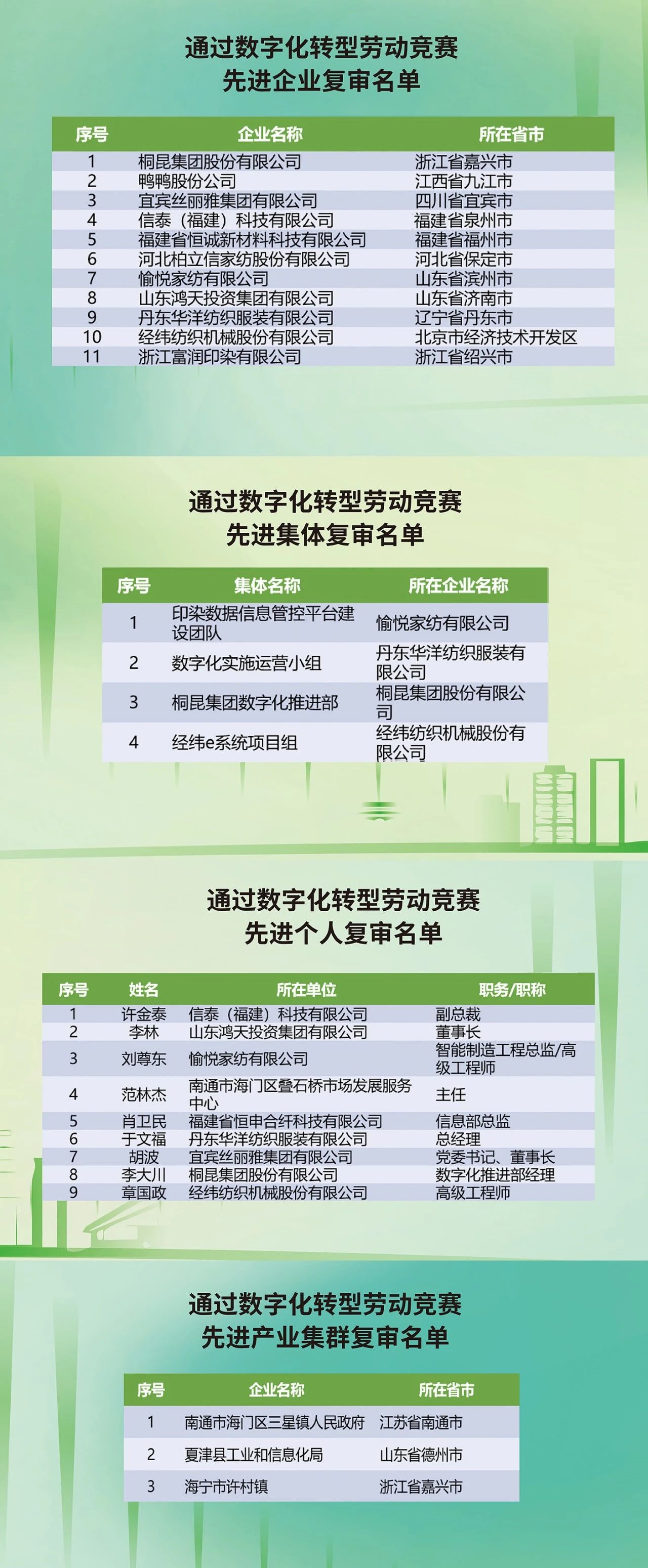 &ldquo;數(shù)實(shí)融合&nbsp; 織造未來&rdquo;--第一屆中國(guó)紡織行業(yè)數(shù)字化轉(zhuǎn)型大會(huì)在紹興柯橋舉行