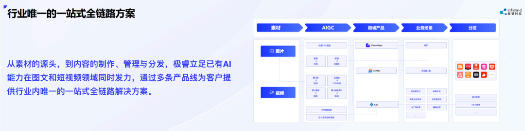 極?？萍紕?chuàng)始人兼CEO武彬：內(nèi)容決定電商最終流量和成交 AIGC是大勢所趨
