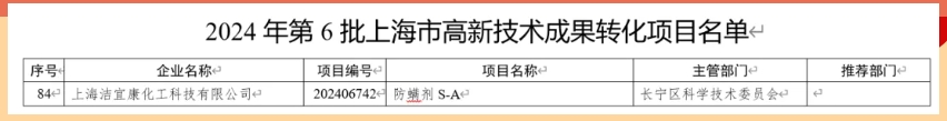 喜報！上海潔宜康產品首次榮獲上海市高新技術成果轉化項目認定