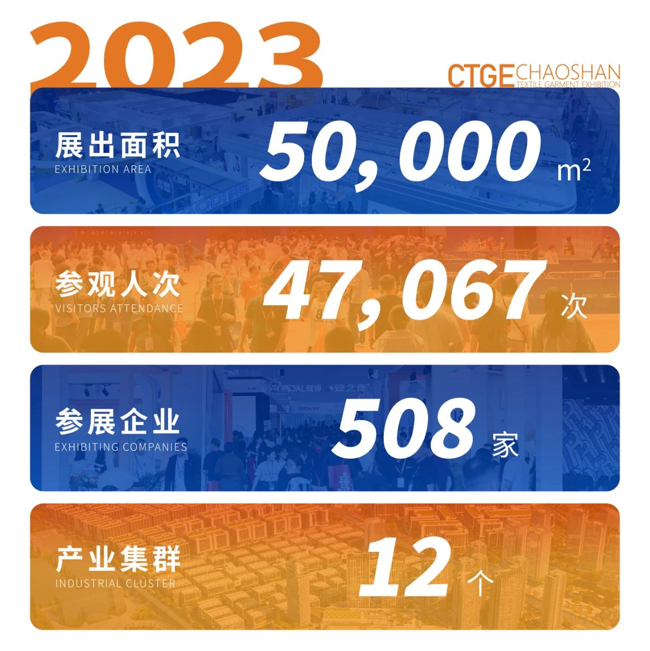 「全球貼身服飾產業(yè)的東方盛宴」--潮汕服博會