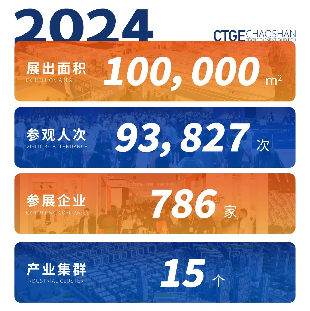 「全球貼身服飾產業(yè)的東方盛宴」--潮汕服博會