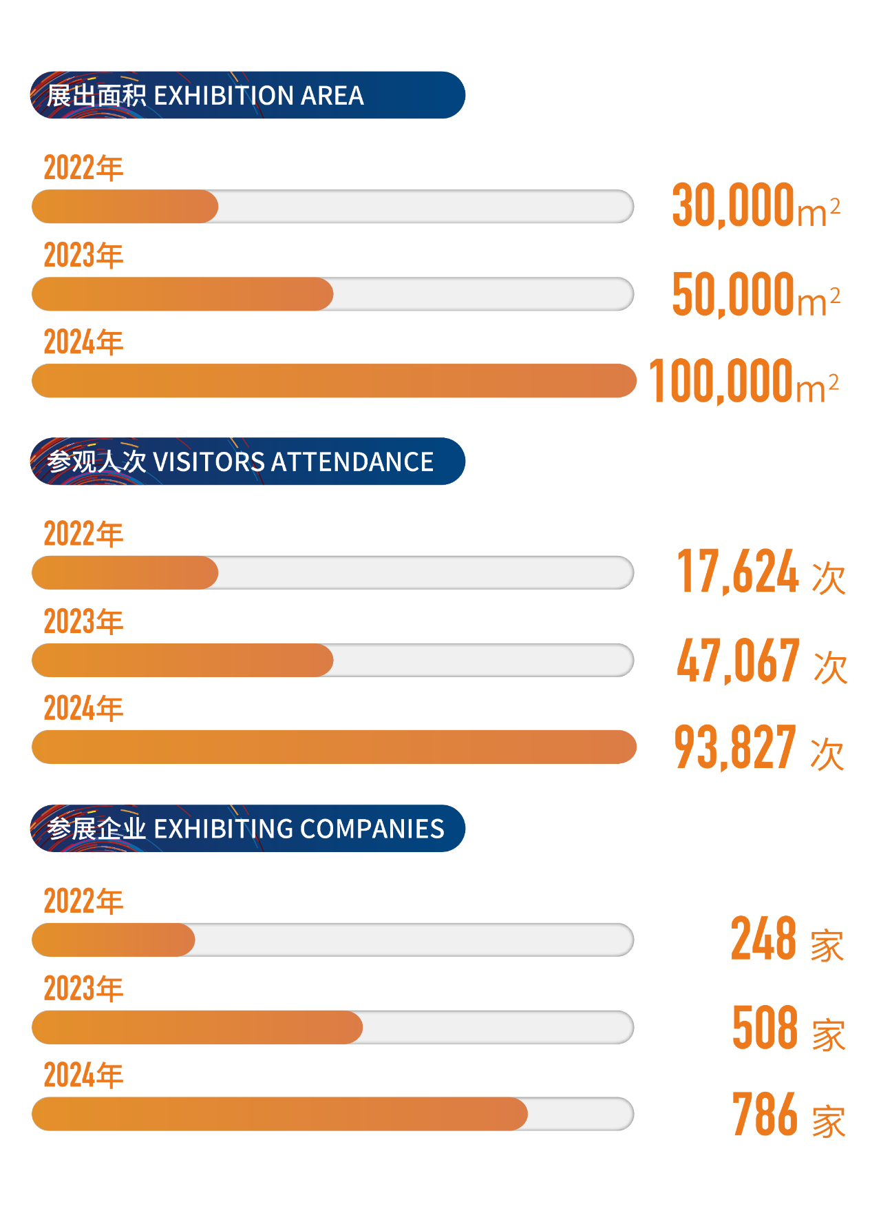 高光看點(diǎn)！3月18-20日第4屆潮汕服博會最全預(yù)告！