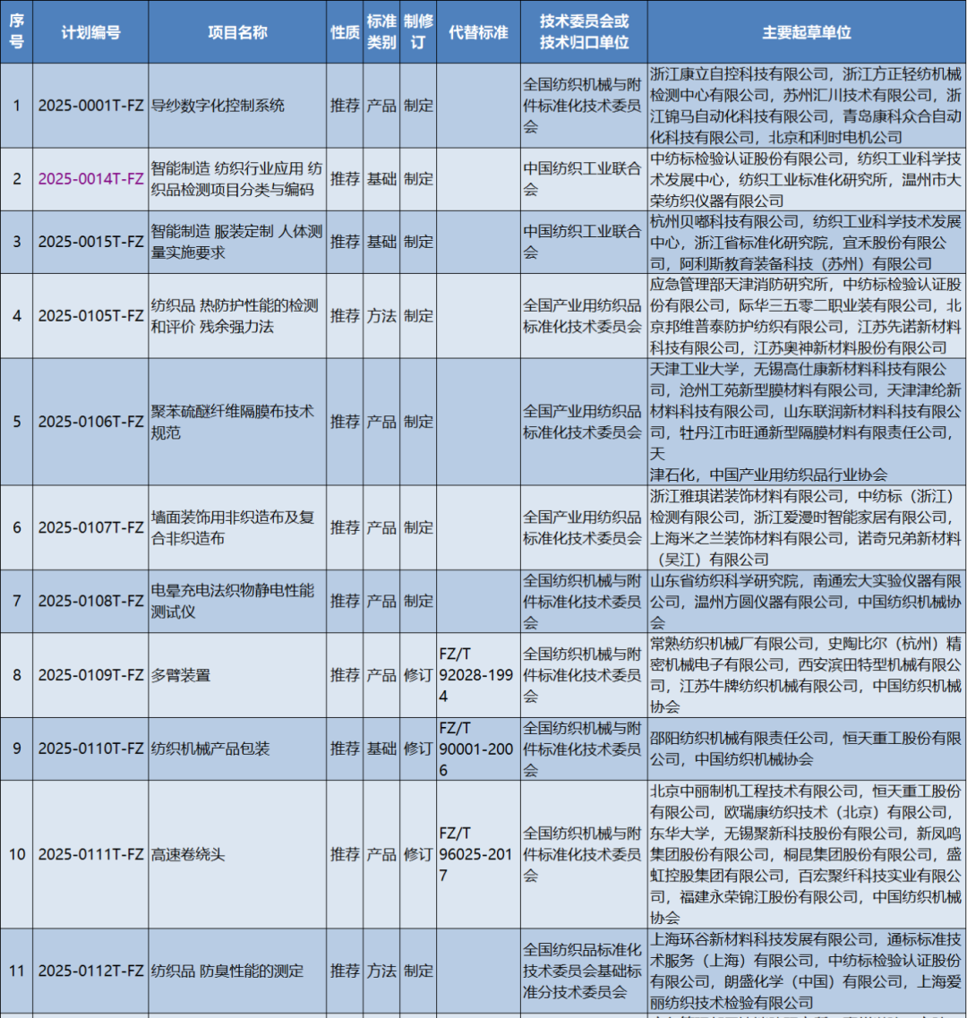 \三項(xiàng)抗菌國家和行業(yè)標(biāo)準(zhǔn)正在制修訂，參編請(qǐng)咨詢CIAA