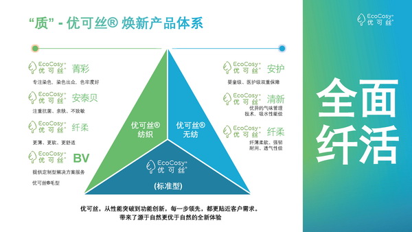 &ldquo;纖&rdquo;鋒對決，優(yōu)可絲&reg;&萊賽爾市場應用獎產品征集火熱進行中！