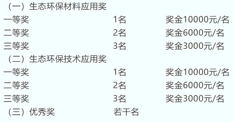 申報啟動｜2025第八屆中國生態(tài)環(huán)保面料設(shè)計大賽火熱征集中！