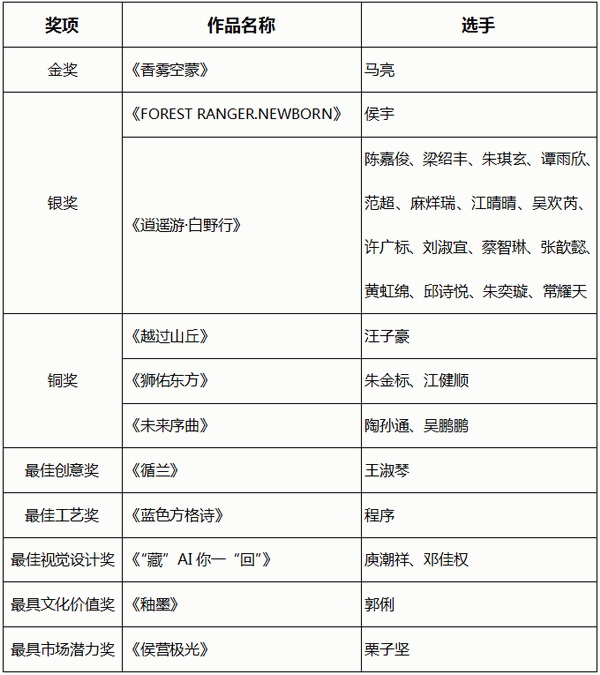 智啟棉服新未來！中國首屆棉服AI設(shè)計(jì)大賽落幕聊城，地方產(chǎn)業(yè)煥新活力