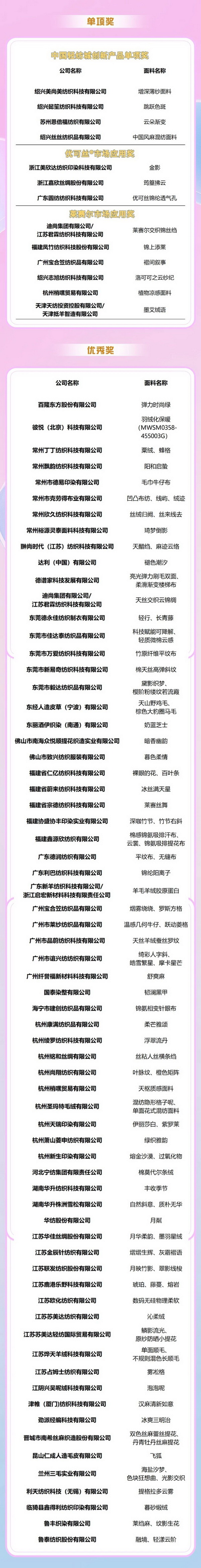 重磅出爐！2025中國時尚面料設計大賽獲獎名單