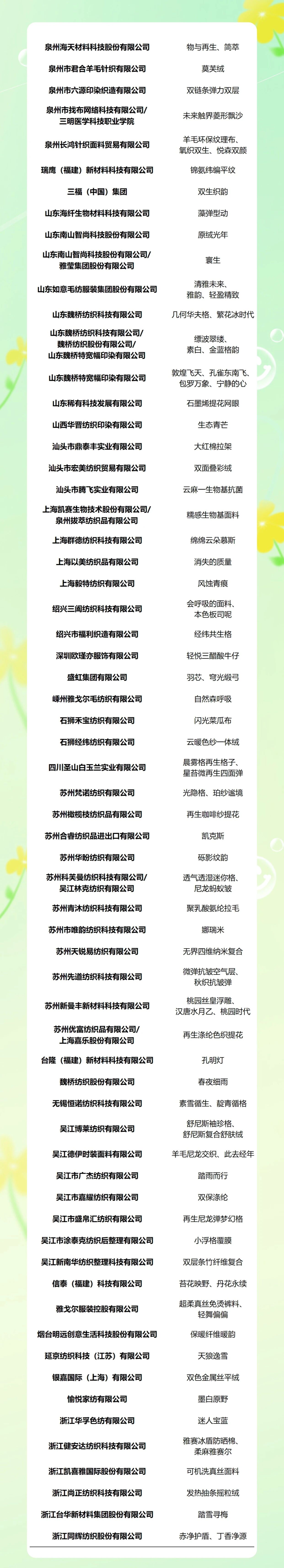 重磅！2025第八屆中國生態(tài)環(huán)保面料設(shè)計(jì)大賽獲獎(jiǎng)名單正式揭曉！