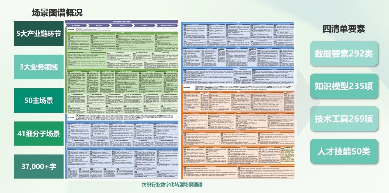 品質(zhì)立根 品牌揚(yáng)帆！2025 紡織服裝創(chuàng)新年會(huì)解鎖 &ldquo;以質(zhì)取勝、以牌興業(yè)&rdquo; 密碼