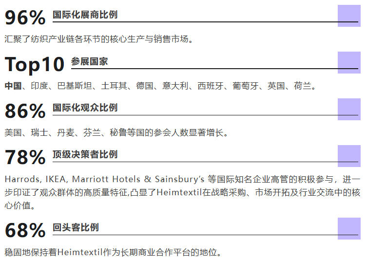  以信心聚力，以行動(dòng)引航  Heimtextil2026完美落幕！